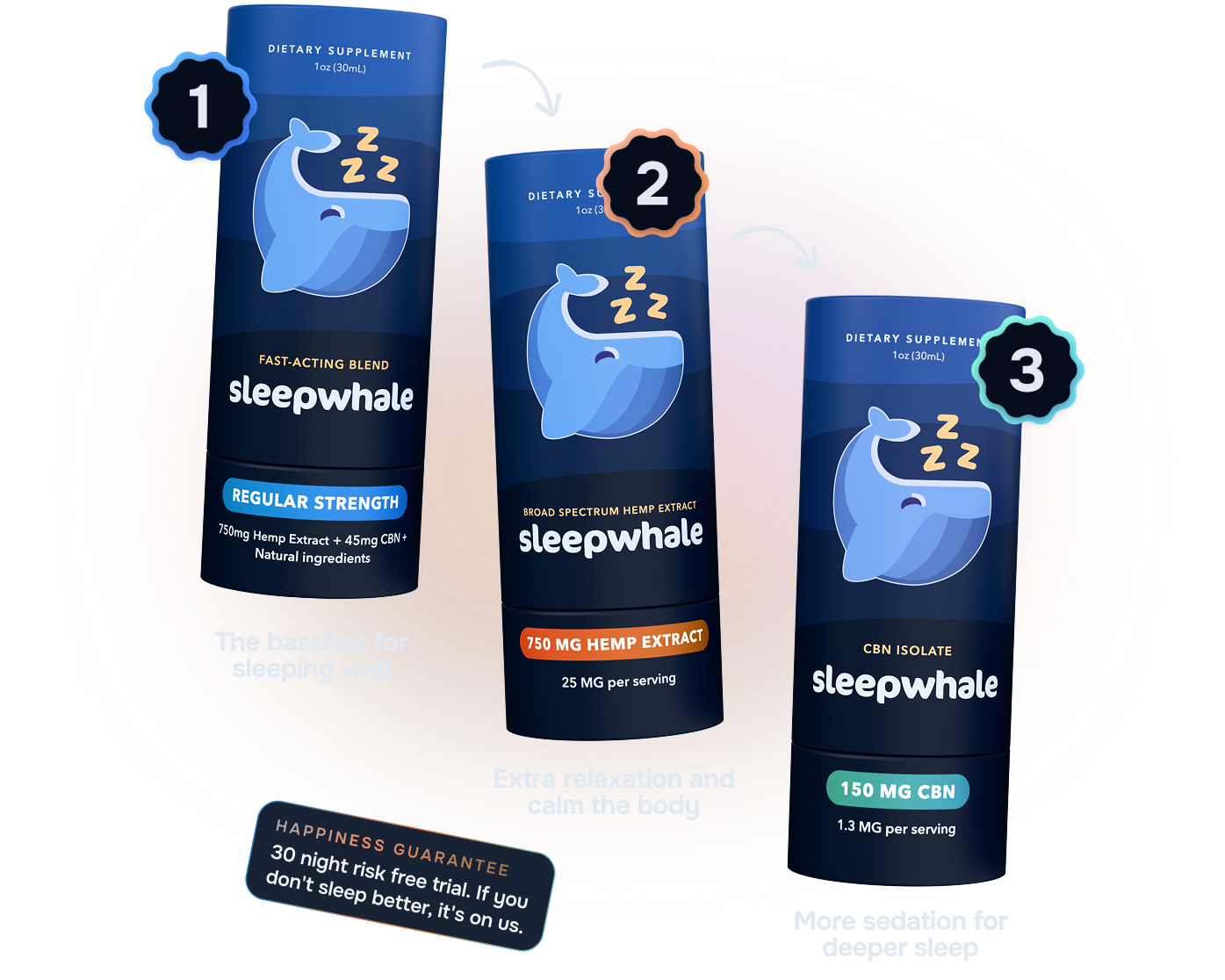 complete sleep stack