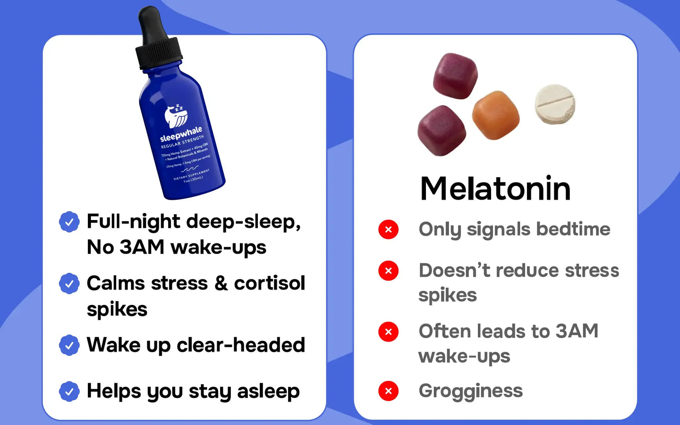 Comparison chart between a blue bottle and pills on a white background with blue border