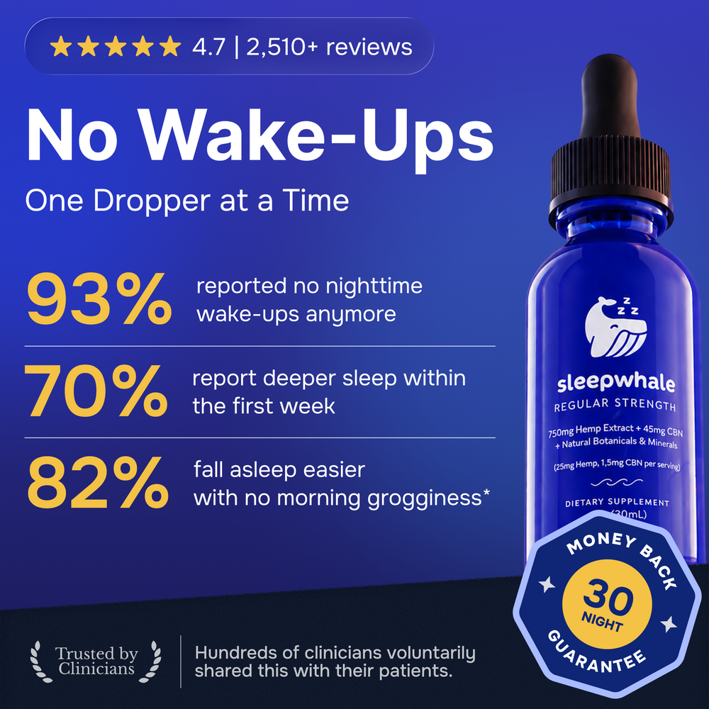 A promotional graphic for Sleepwhale Regular Strength dropper bottle. The image features a blue glass dropper bottle on the right side, set against a dark blue background with bold white and yellow text highlighting customer testimonials and benefits.