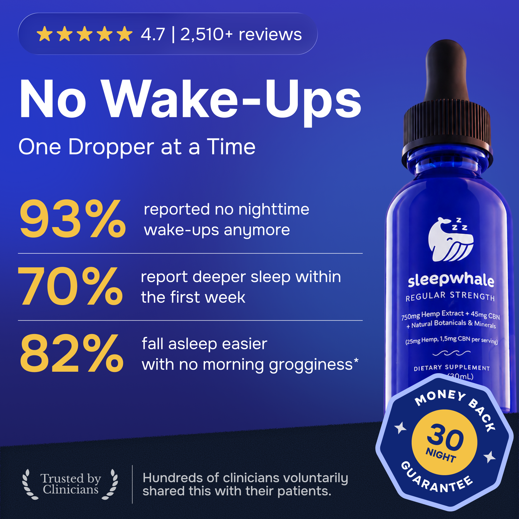 A promotional graphic for Sleepwhale Regular Strength dropper bottle. The image features a blue glass dropper bottle on the right side, set against a dark blue background with bold white and yellow text highlighting customer testimonials and benefits.