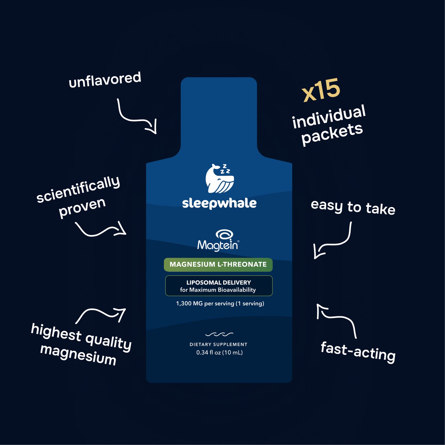 Magtein with features highlighted on a dark background