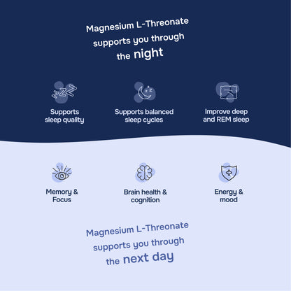 Promotional graphic about Magnesium L-Threonate with icons and text on a blue and white background