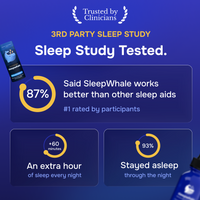 A blue promotional infographic for SleepWhale sleep study, featuring text claims such as '3rd Party Sleep Study,' 'Sleep Study Tested,' '87% said SleepWhale works better than other sleep aids,' and results like '+60 minutes of sleep every night' and 'Stayed asleep through the night.' A small product package is visible on the left, but the image is primarily a marketing graphic rather than a clean product shot.
